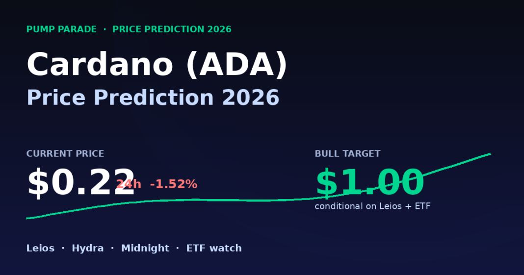 Cardano (ADA) price prediction 2026 hero graphic, current price $0.22, Leios and ETF catalysts
