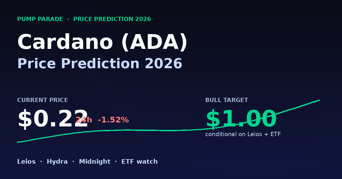 Cardano (ADA) price prediction 2026 hero graphic, current price $0.22, Leios and ETF catalysts
