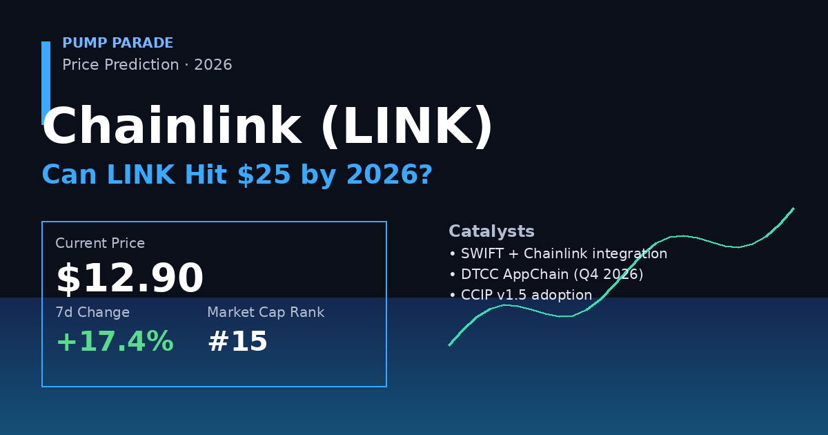 Chainlink (LINK) price prediction 2026 hero graphic , current price $12.90, SWIFT and DTCC tokenization catalysts