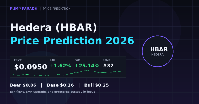 Hedera (HBAR) Price Prediction 2026: Can HBAR Hit $0.25?