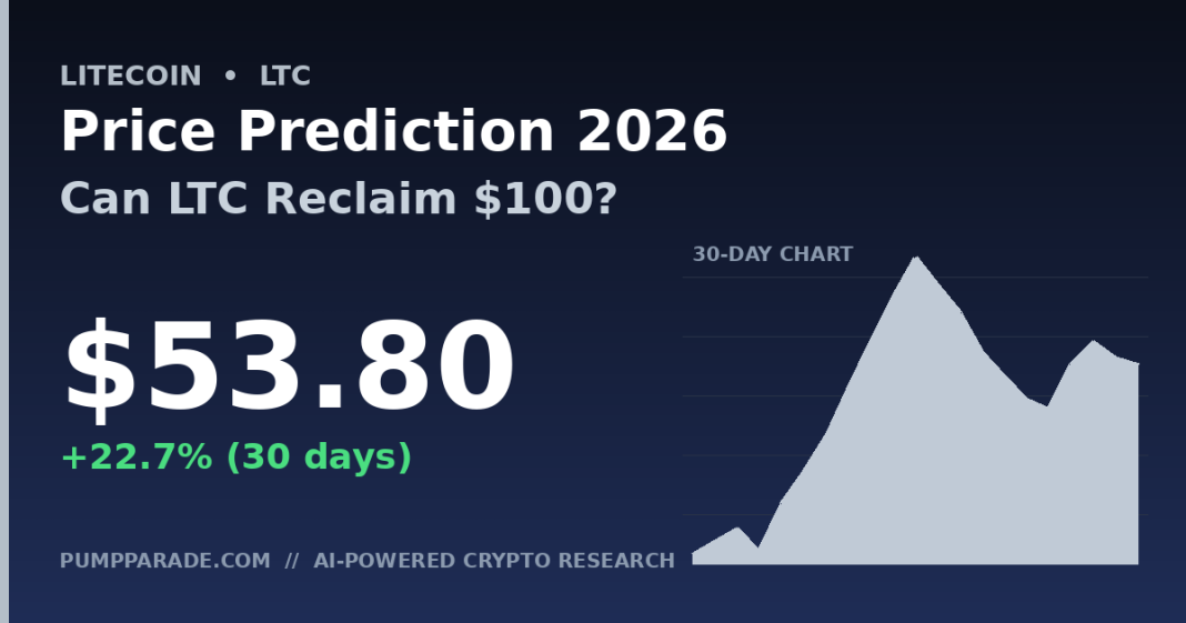 Litecoin (LTC) price prediction 2026 hero graphic showing current price 3.80 up 22.7% in 30 days with LitVM and halving catalysts