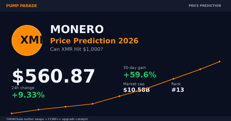 Monero (XMR) Price Prediction 2026: Can XMR Hit $1,000?