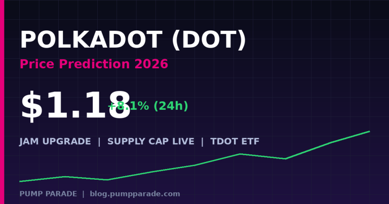 Polkadot (DOT) Price Prediction 2026: Can DOT Hit $3?