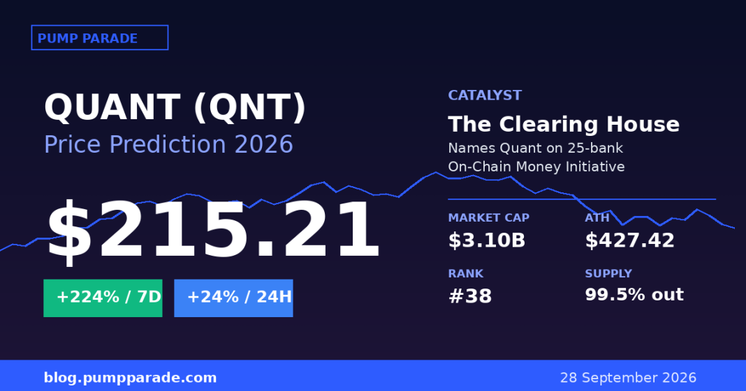 Quant (QNT) price prediction 2026 hero graphic, current price $215.21, Clearing House catalyst