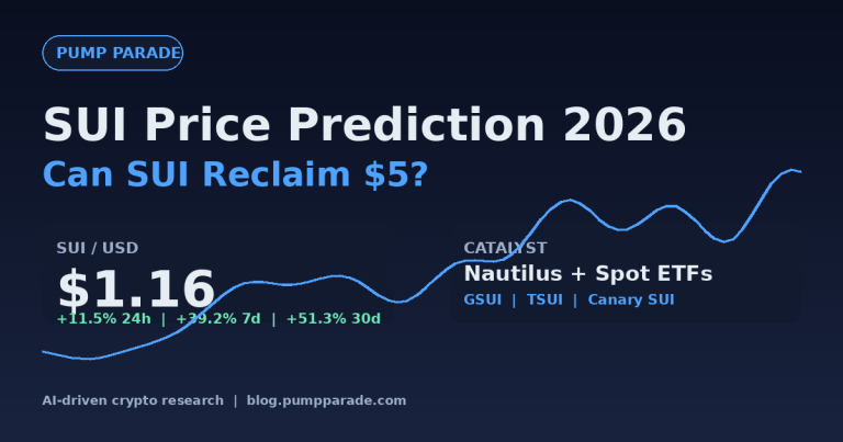 Sui Price Prediction 2026: Can SUI Reclaim $5?