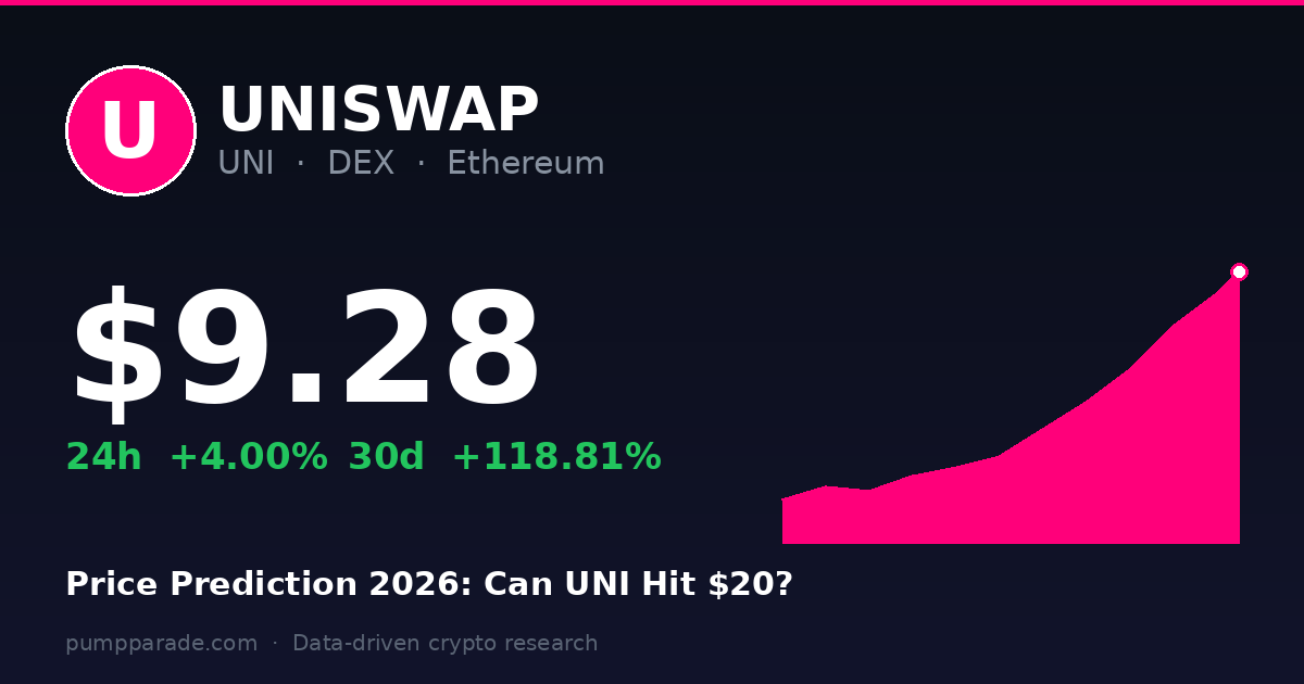 Uniswap (UNI) price prediction 2026 hero graphic, current price $9.28 after UNIfication burn catalyst