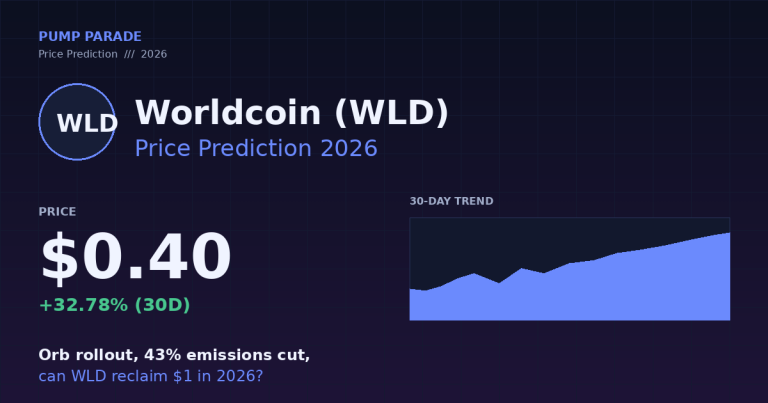 Worldcoin (WLD) Price Prediction 2026: Can WLD Hit $1?