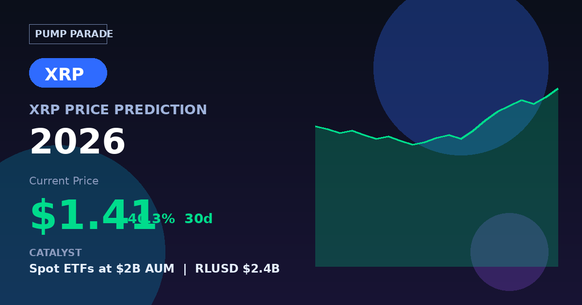 XRP (XRP) price prediction 2026 hero graphic showing current price $1.41 with spot ETF and RLUSD catalyst