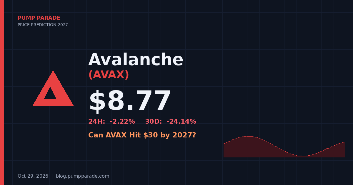 Avalanche (AVAX) price prediction 2027 hero graphic, current price $8.77, Avalanche9000 catalyst