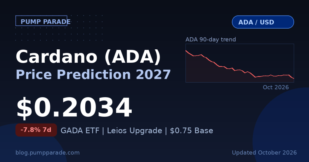 Cardano (ADA) price prediction 2027 hero graphic, current price $0.2034, GADA ETF catalyst