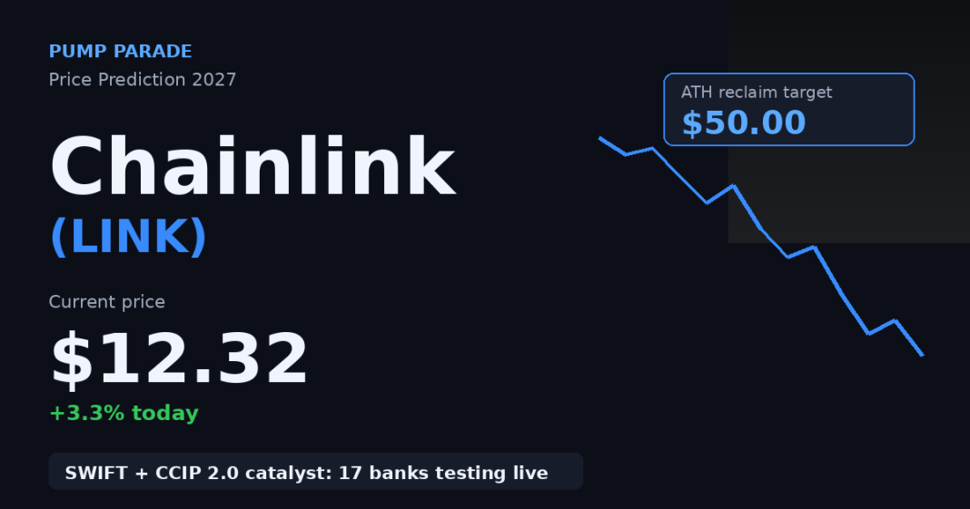 Chainlink (LINK) price prediction 2027 hero graphic, current price $12.32, SWIFT and CCIP 2.0 catalysts targeting $50 ATH reclaim