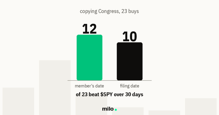 Does copying Congress trades actually work? A paper test of 23 disclosed buys