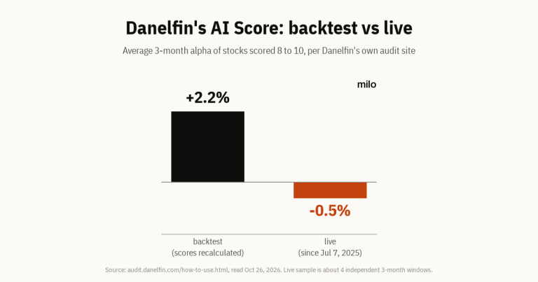Danelfin vs Tickeron (and where milo fits): an honest comparison