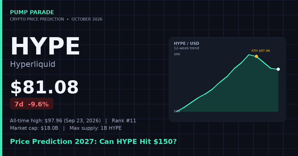 Hyperliquid (HYPE) price prediction 2027 hero graphic current price $81 and perp DEX dominance catalyst