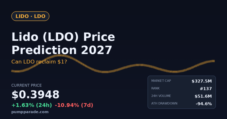 Lido (LDO) Price Prediction 2027: Can LDO Hit $1?