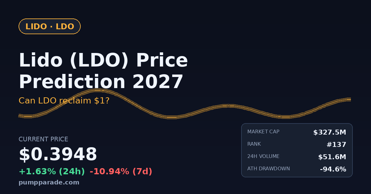 Lido (LDO) price prediction 2027 hero graphic. Current price $0.3948, VanEck ETF catalyst in play.