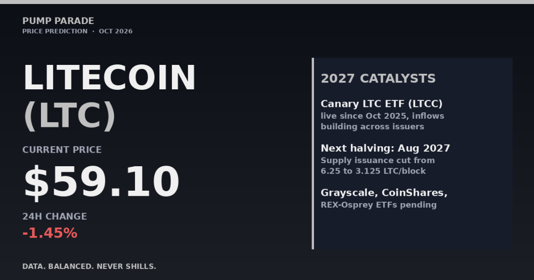 Litecoin (LTC) price prediction 2027 hero graphic — current price $59.10, Canary ETF live and 2027 halving ahead