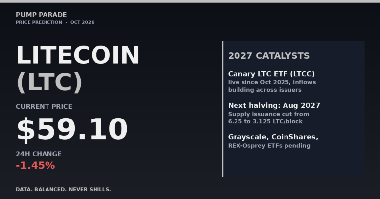 Litecoin (LTC) Price Prediction 2027: Can LTC Hit $250?