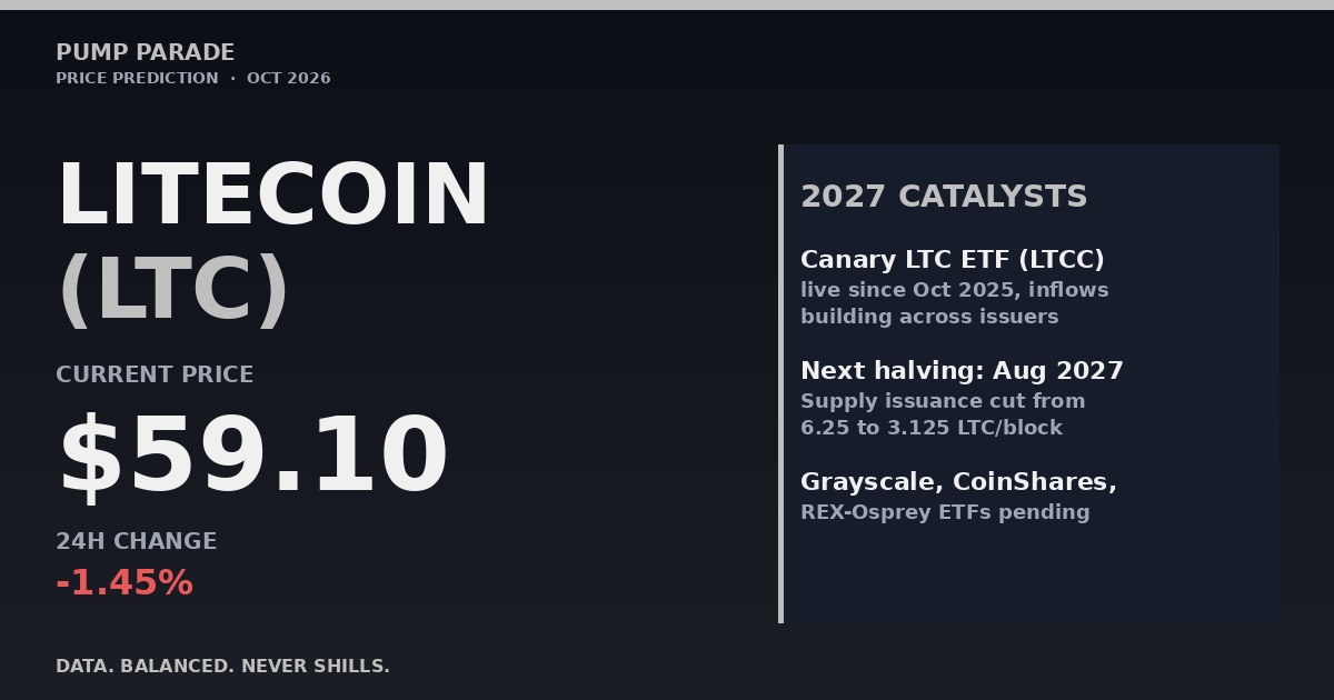Litecoin (LTC) price prediction 2027 hero graphic: current price $59.10, Canary ETF live and 2027 halving ahead