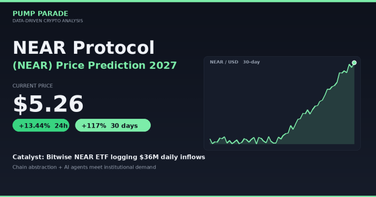 NEAR Protocol (NEAR) Price Prediction 2027: NEAR to $10?
