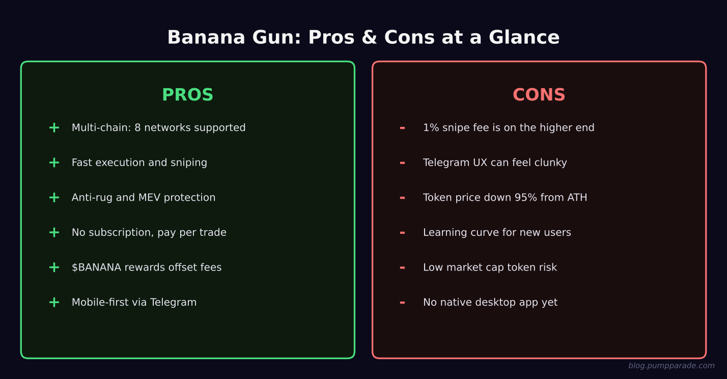 Banana Gun pros and cons visual summary
