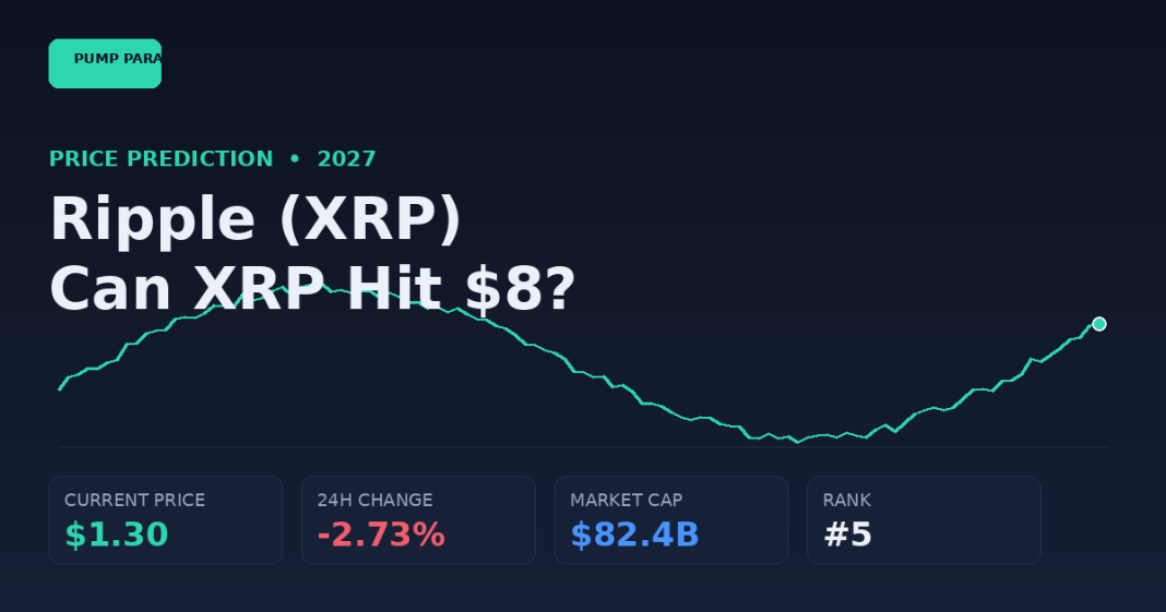 Ripple XRP price prediction 2027 hero graphic current price $1.30 Standard Chartered $8 target