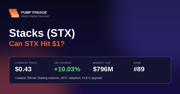 Stacks (STX) Price Prediction 2027: Can STX Hit $1?
