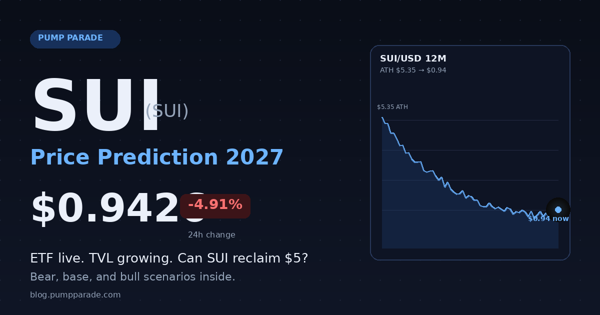 Sui (SUI) price prediction 2027 hero graphic, current price $0.94, TSUI ETF catalyst