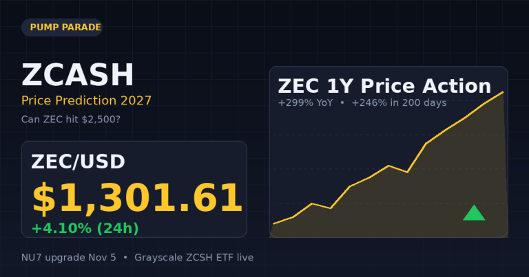 Zcash Price Prediction 2027: Can ZEC Hit $2,500?